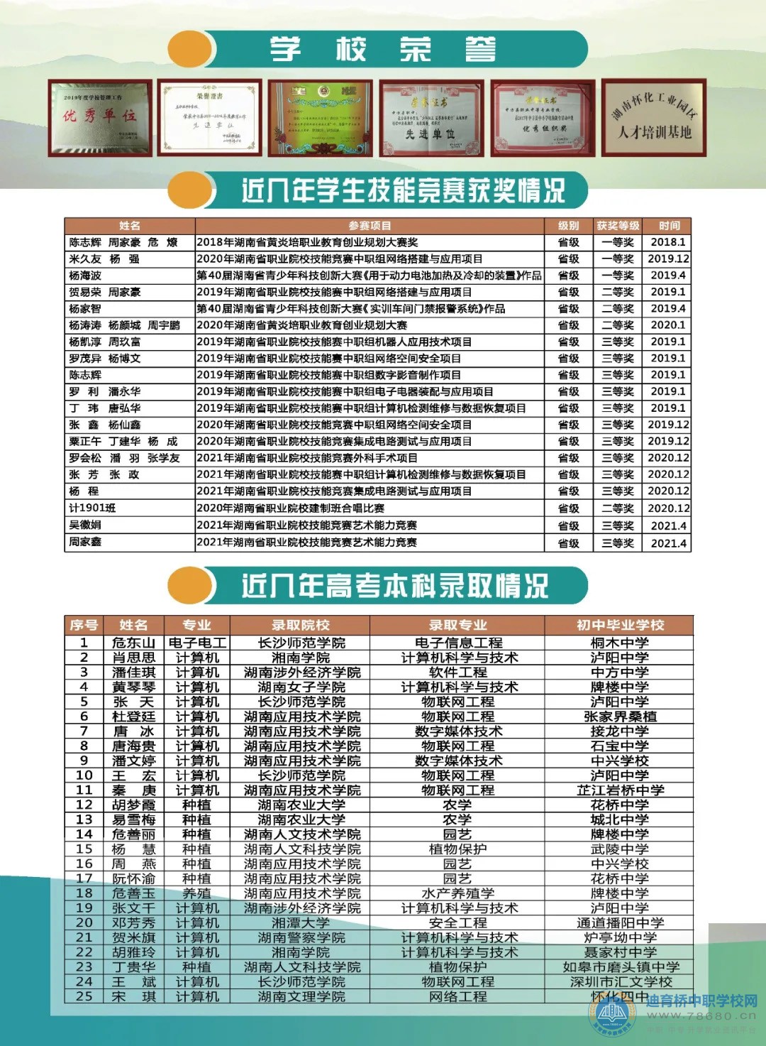 中方縣職業(yè)中等專業(yè)學校2021年招生簡章