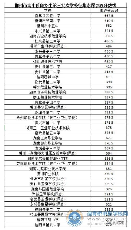  湖南中專職高學校-迪育橋職校網