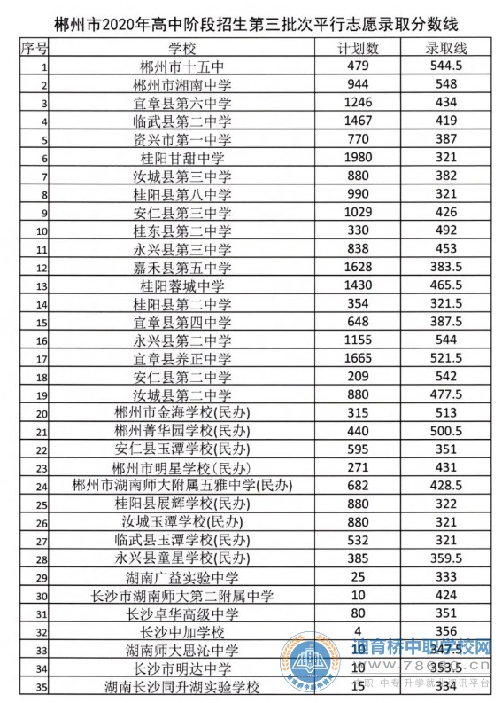  湖南中專職高學校-迪育橋職校網