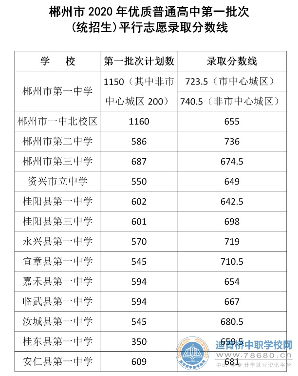  湖南中專職高學校-迪育橋職校網