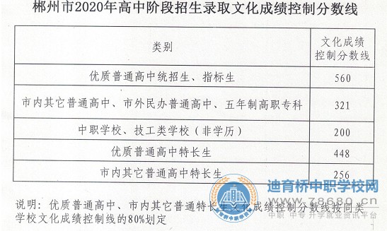  湖南中專職高學校-迪育橋職校網