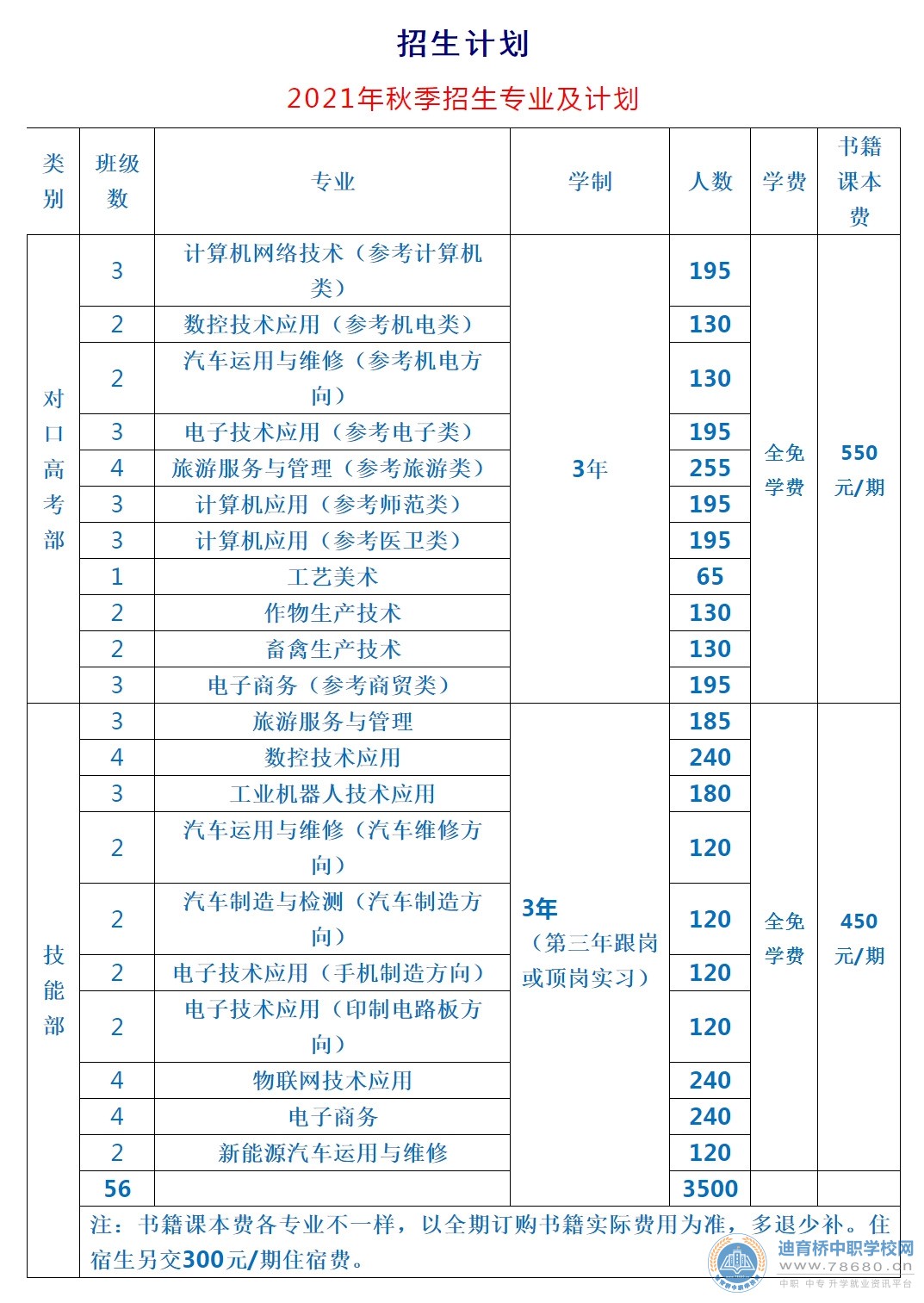 
寧遠縣職業中專學校2021年秋季招生計劃