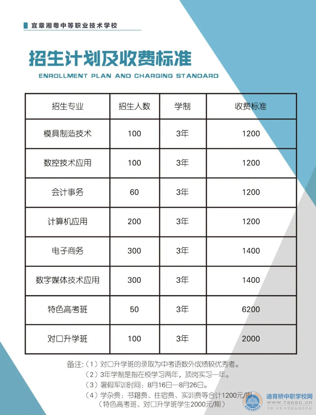 宜章湘粵中等職業(yè)技術(shù)學(xué)校2021年招生簡(jiǎn)章
