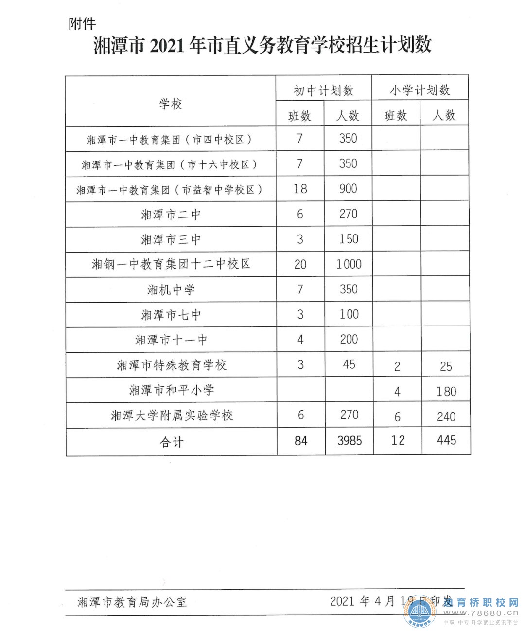  湖南中專職高學校-迪育橋職校網 