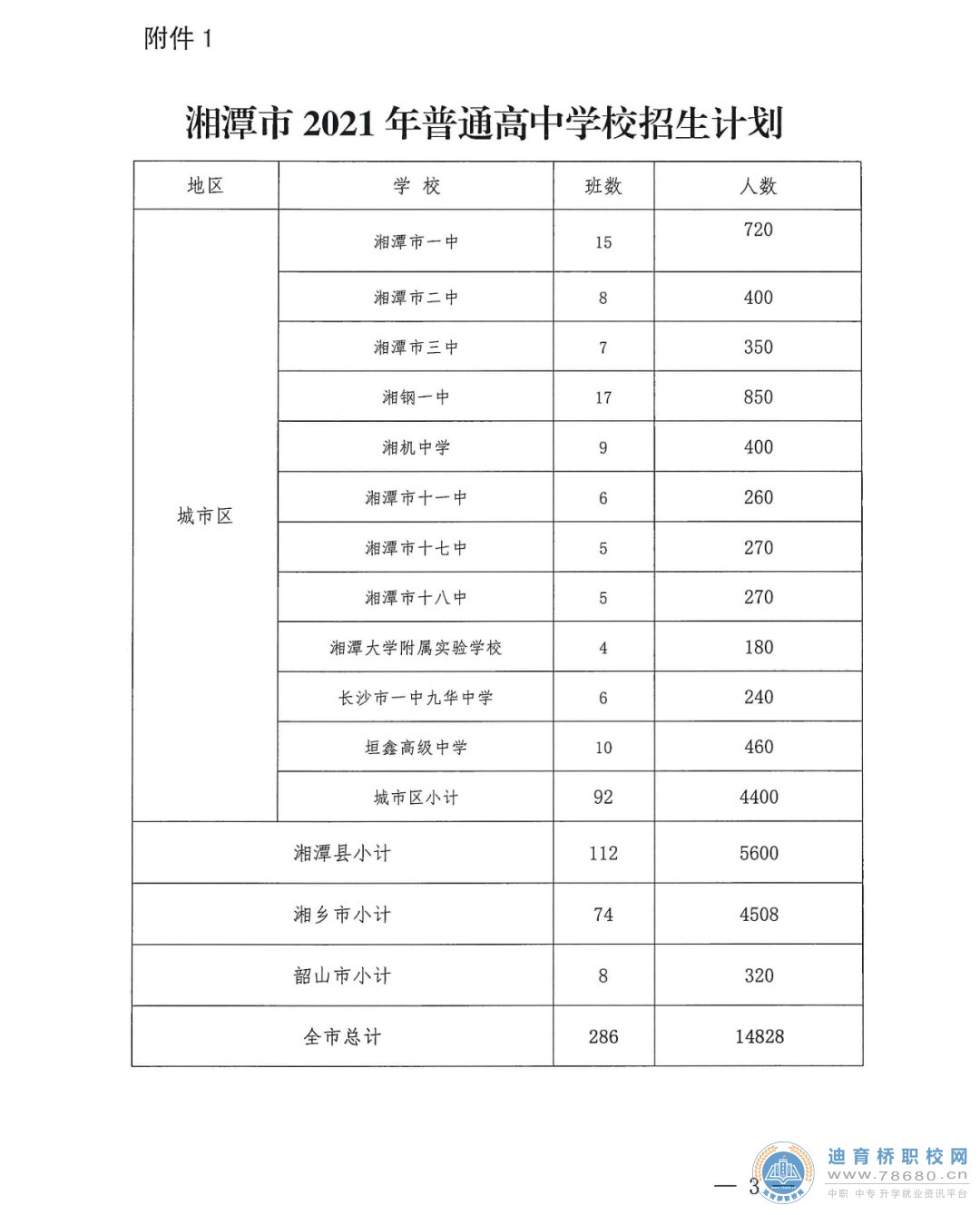  湖南中專職高學校-迪育橋職校網 