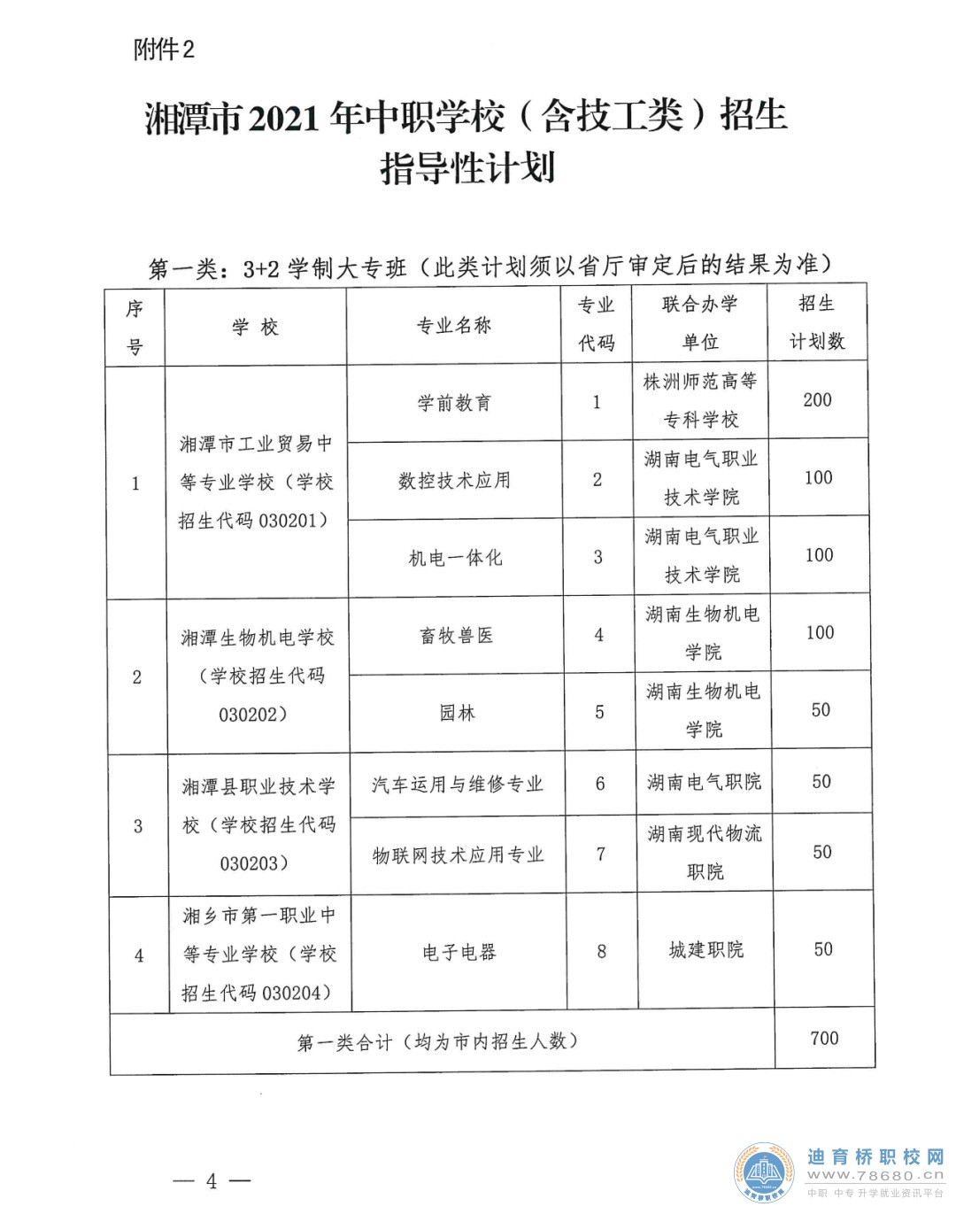  湖南中專職高學校-迪育橋職校網 