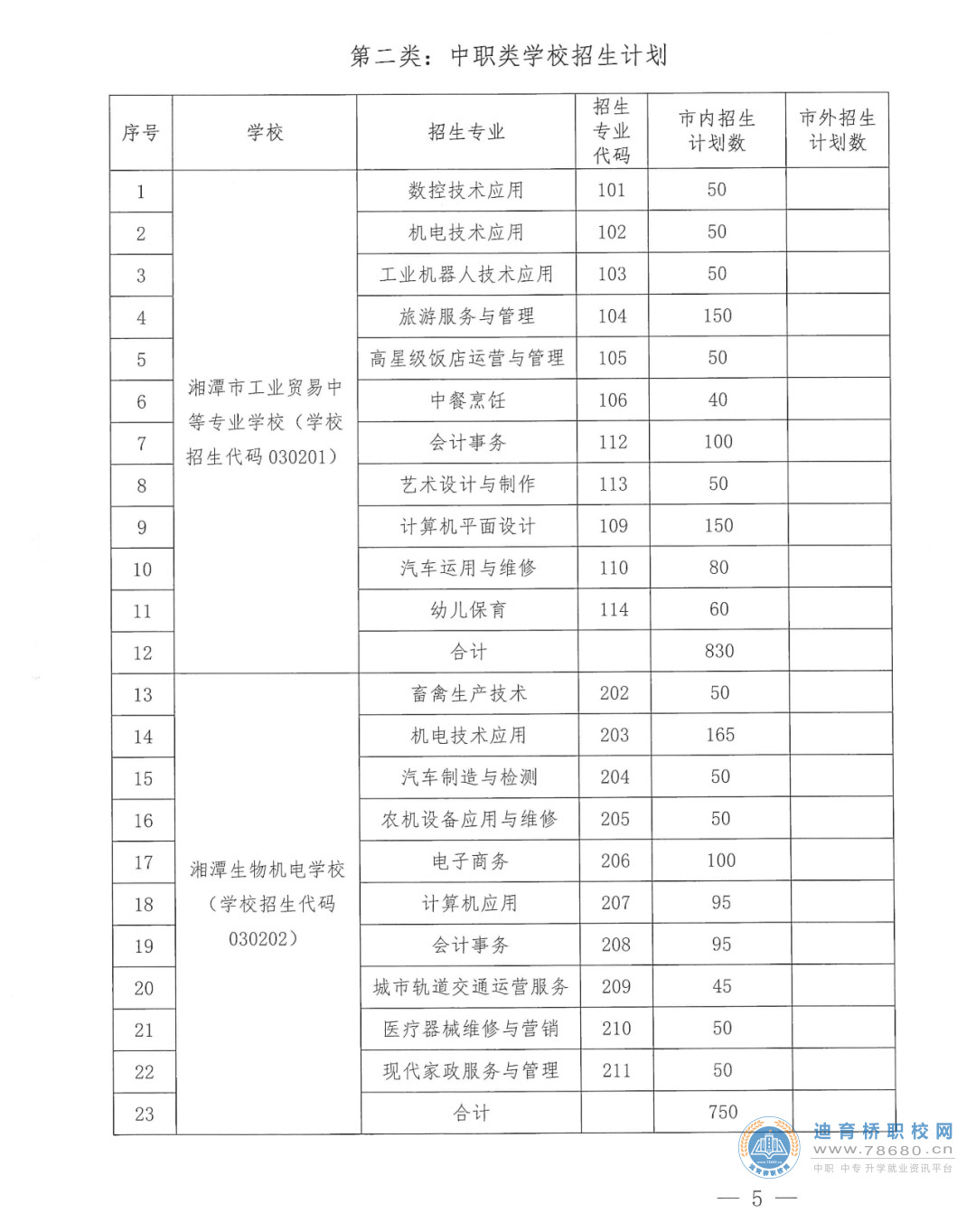 湖南中專職高學校-迪育橋職校網 