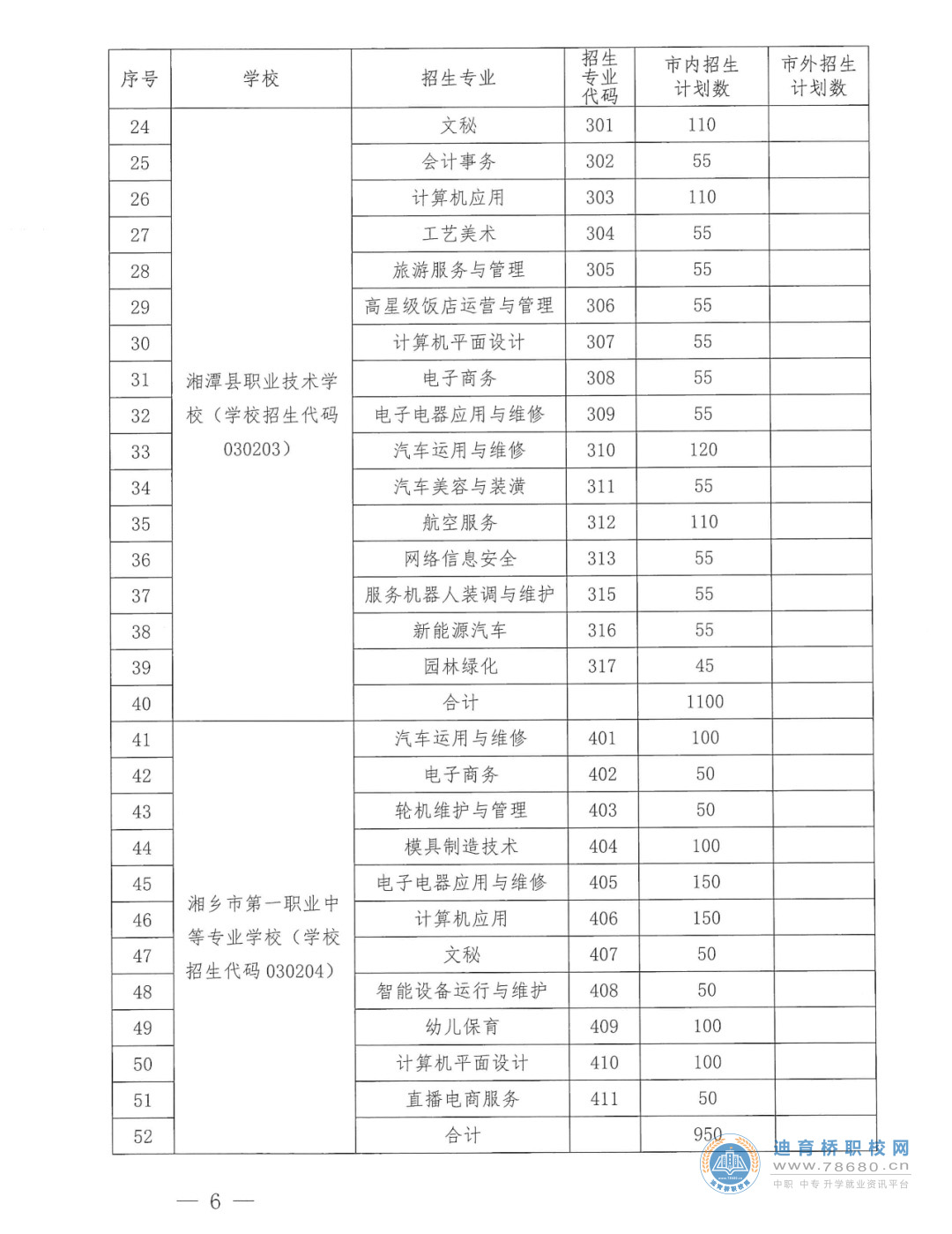  湖南中專職高學校-迪育橋職校網 