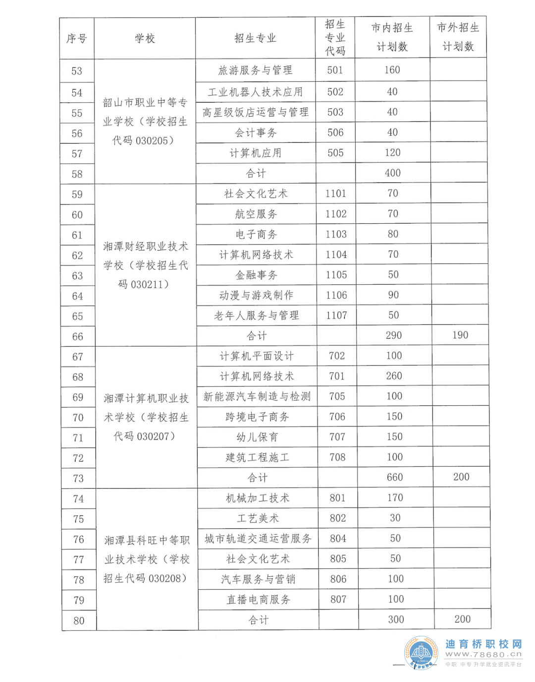  湖南中專職高學校-迪育橋職校網 