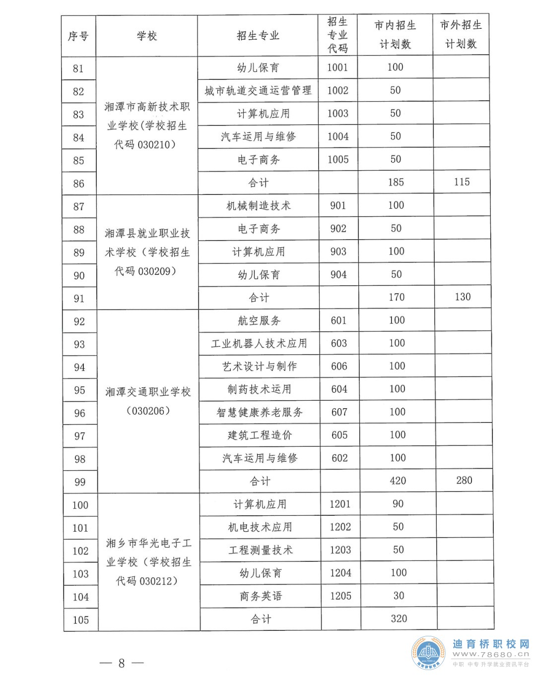  湖南中專職高學校-迪育橋職校網 