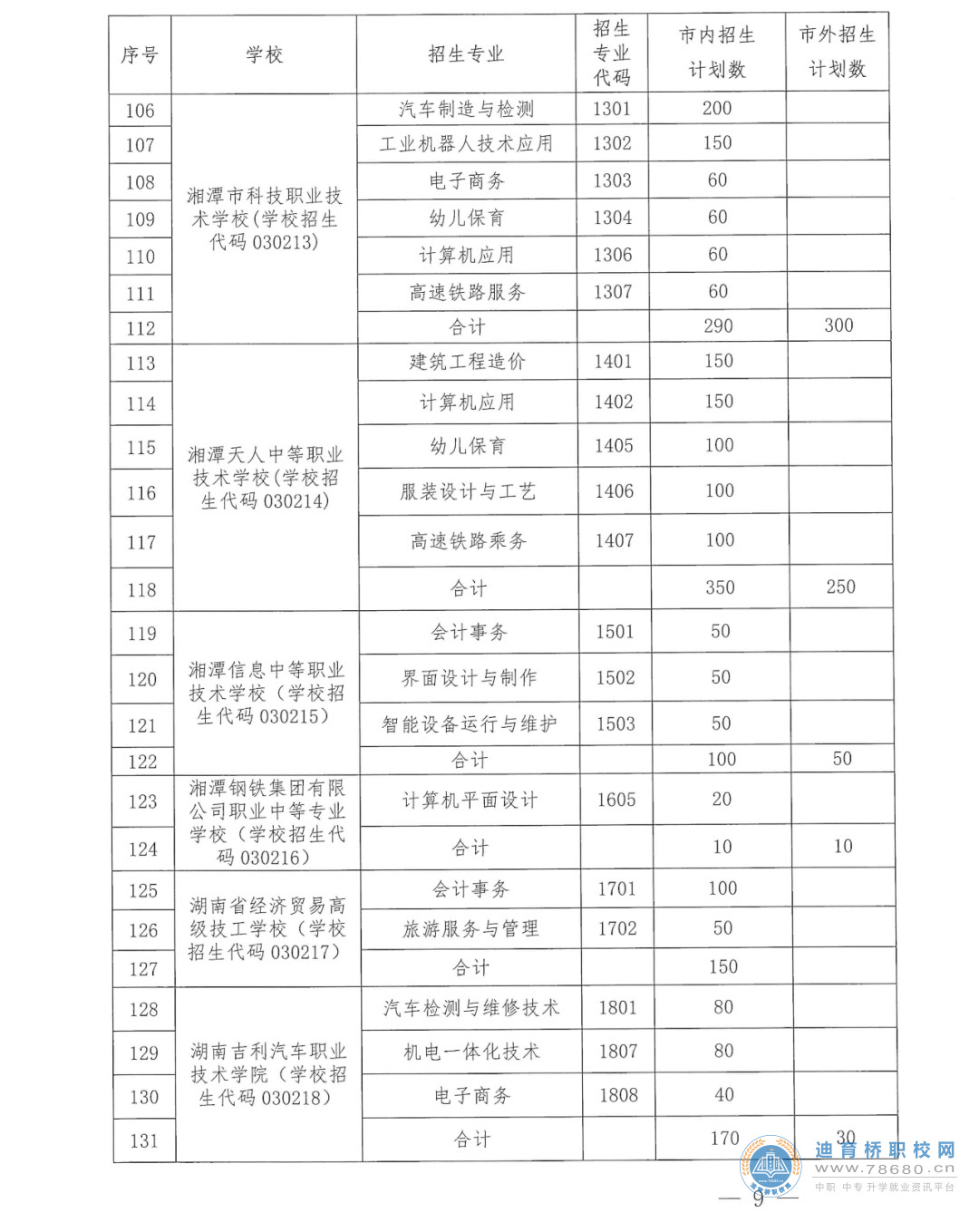  湖南中專職高學校-迪育橋職校網 