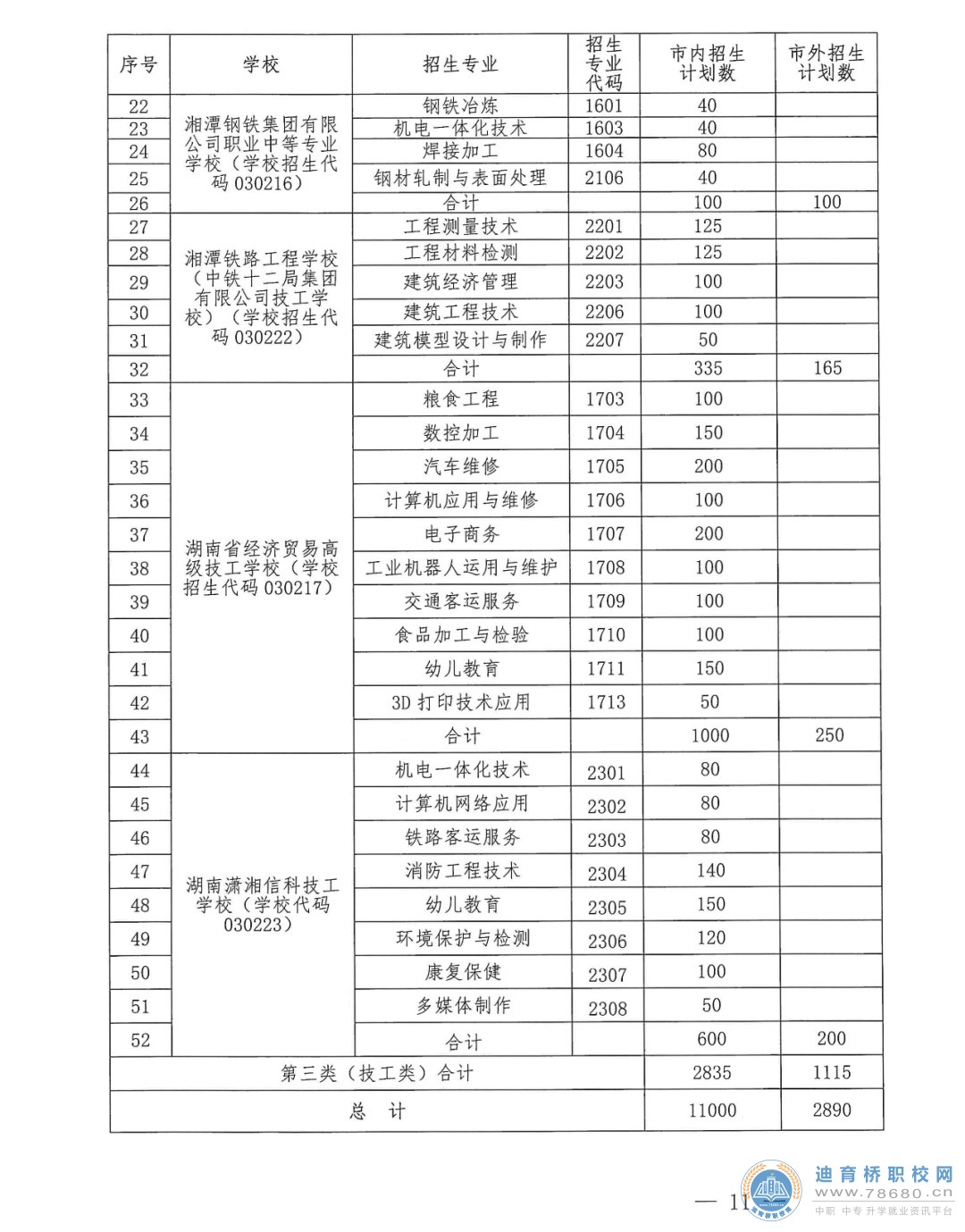  湖南中專職高學校-迪育橋職校網 