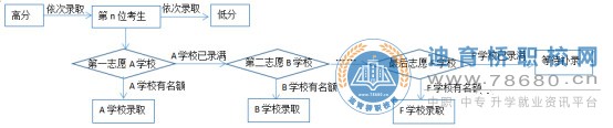 湖南中專職高學校-迪育橋職校網