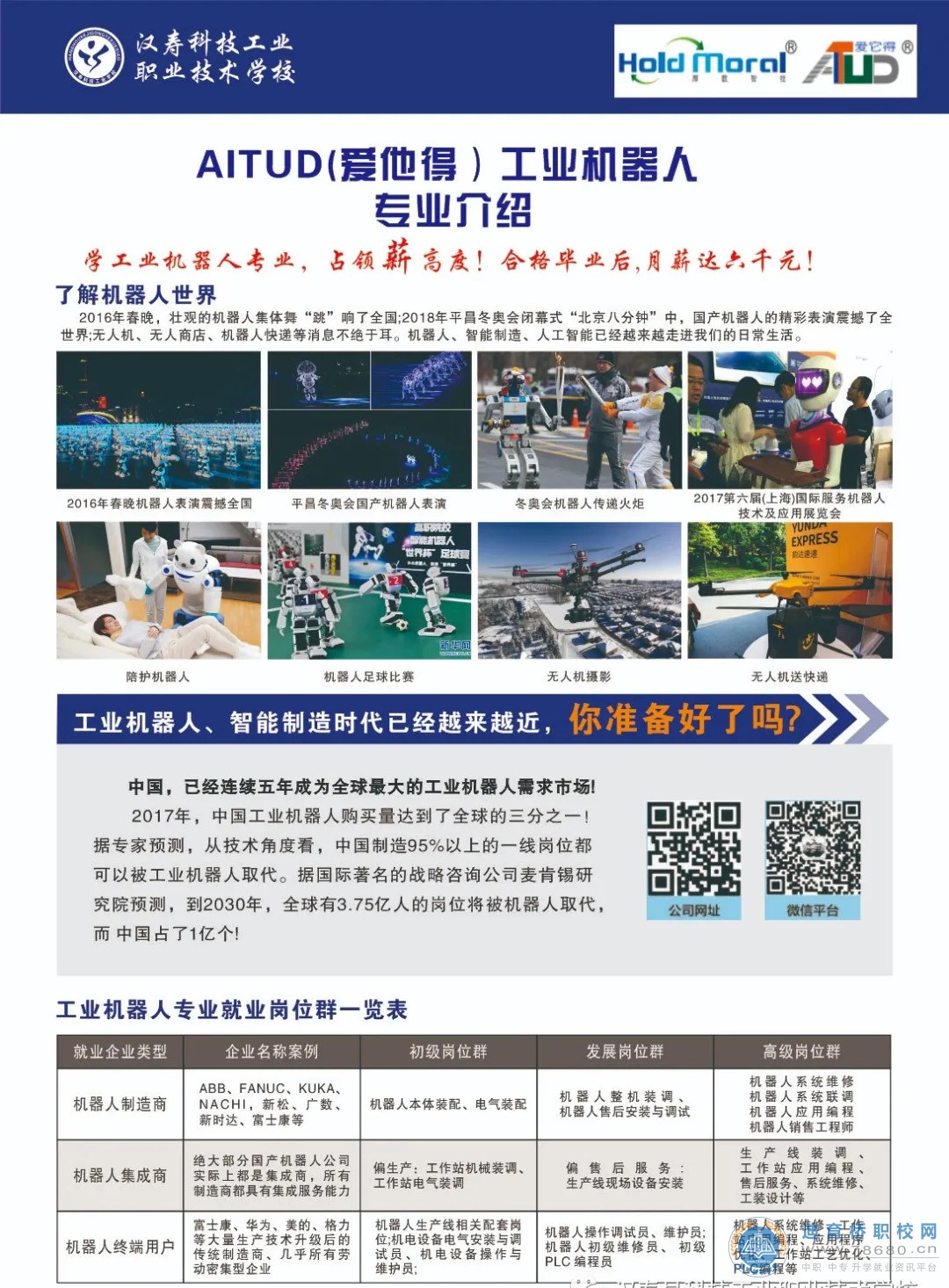 漢壽縣科技工業職業技術學校2021年招生簡章
