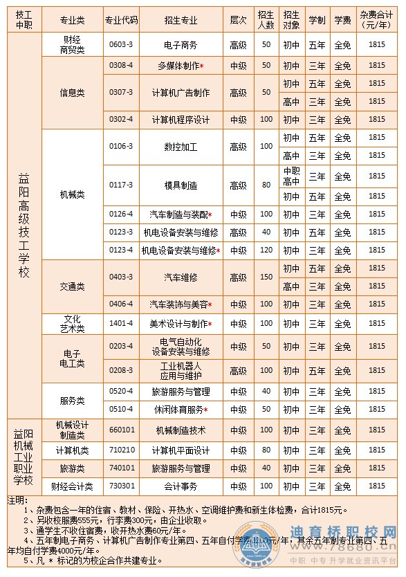 
益陽高級(jí)技工學(xué)校（益陽機(jī)械工業(yè)職業(yè)學(xué)校）2021年招生簡章