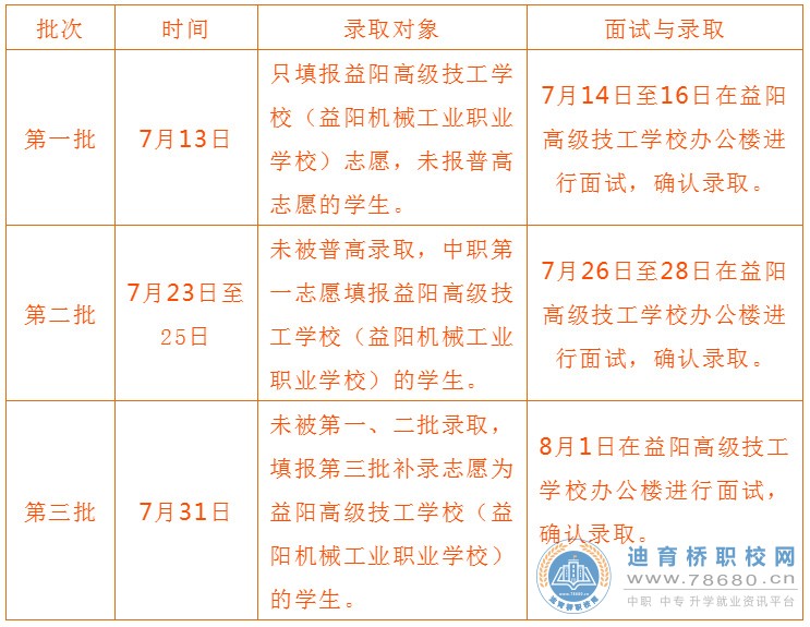 益陽高級技工學校（益陽機械工業(yè)職業(yè)學校）2021年招生簡章