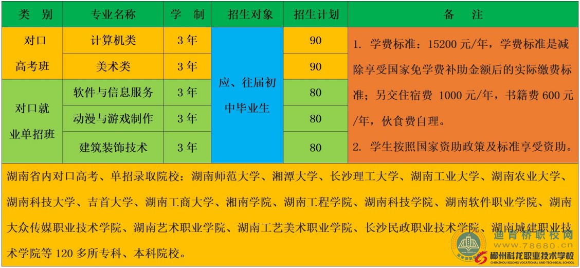 
郴州科龍職業技術學校2021年招生簡章