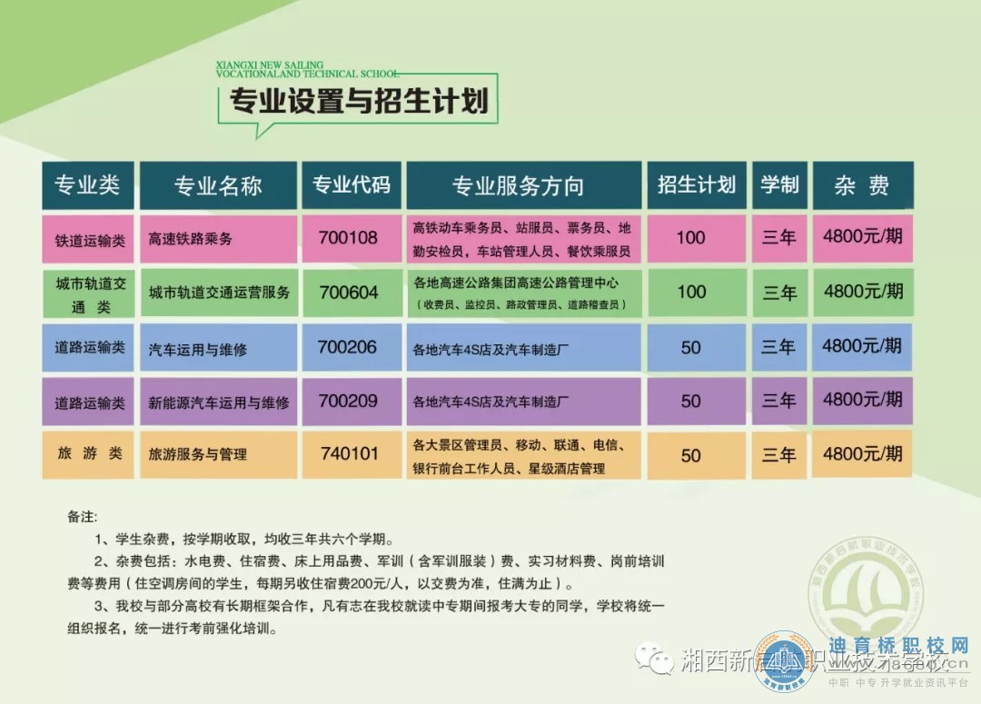 湘西新啟航職業技術學校2021年招生簡章