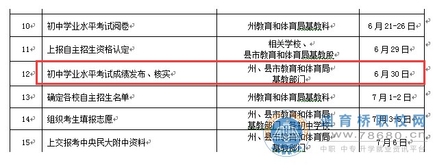 湖南中專職高學(xué)校-迪育橋職校網(wǎng)