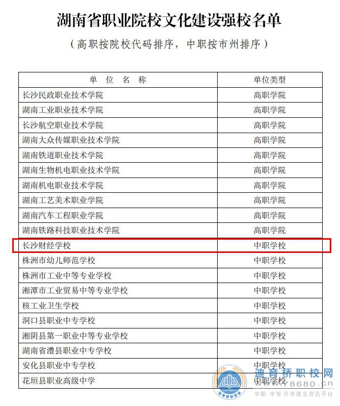 長沙財經(jīng)學校86項成績，鑄就財經(jīng)2019,湖南省長沙市中專職高學校校園新聞