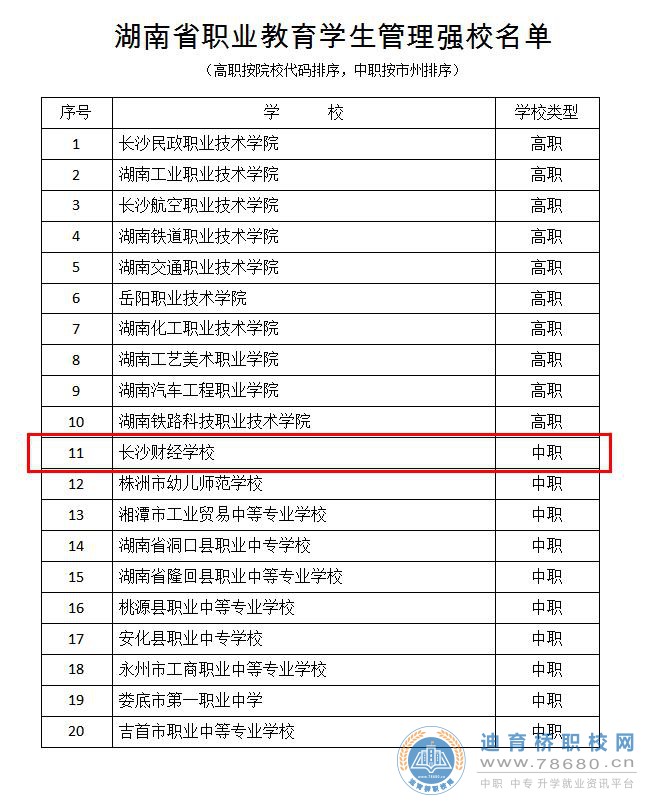長沙財經(jīng)學校86項成績，鑄就財經(jīng)2019,湖南省長沙市中專職高學校校園新聞