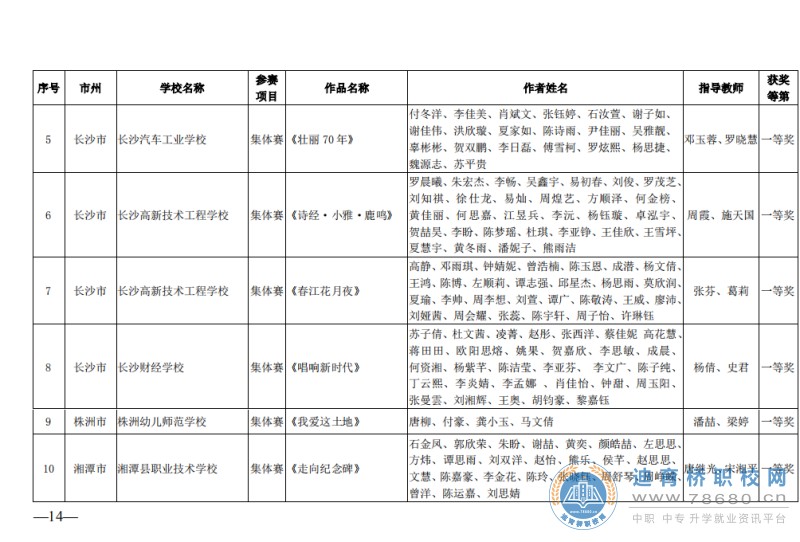 長沙財經(jīng)學校86項成績，鑄就財經(jīng)2019,湖南省長沙市中專職高學校校園新聞
