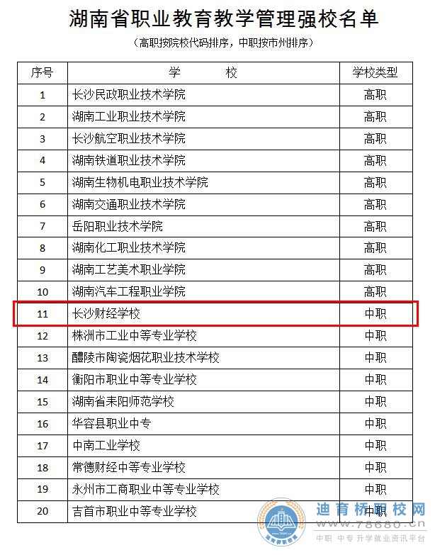 長沙財經(jīng)學校86項成績，鑄就財經(jīng)2019,湖南省長沙市中專職高學校校園新聞