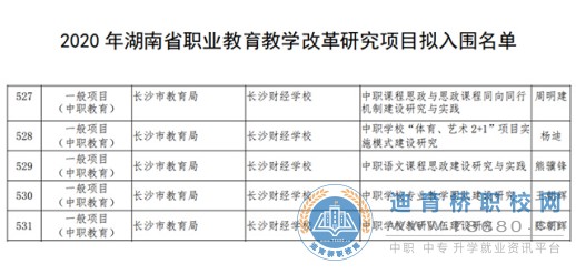 2020——長沙財經高光時刻,湖南省長沙市中專職高學校校園新聞