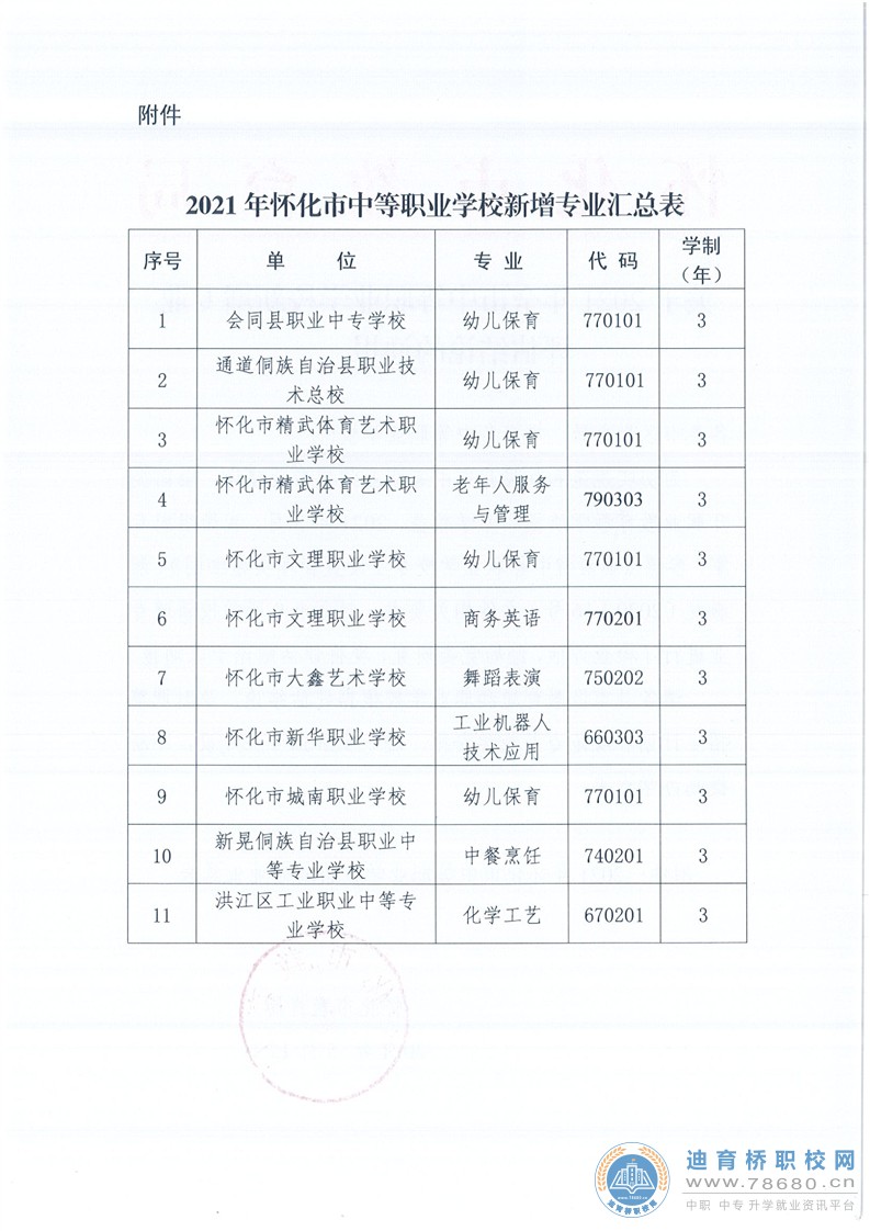  湖南中專職高學校-迪育橋職校網 