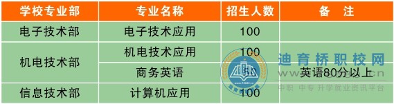 長沙市電子工業學校2021年招生簡章