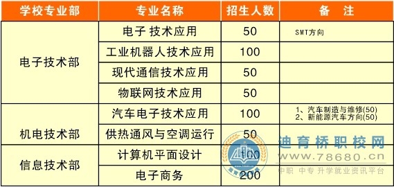 長沙市電子工業學校2021年招生簡章