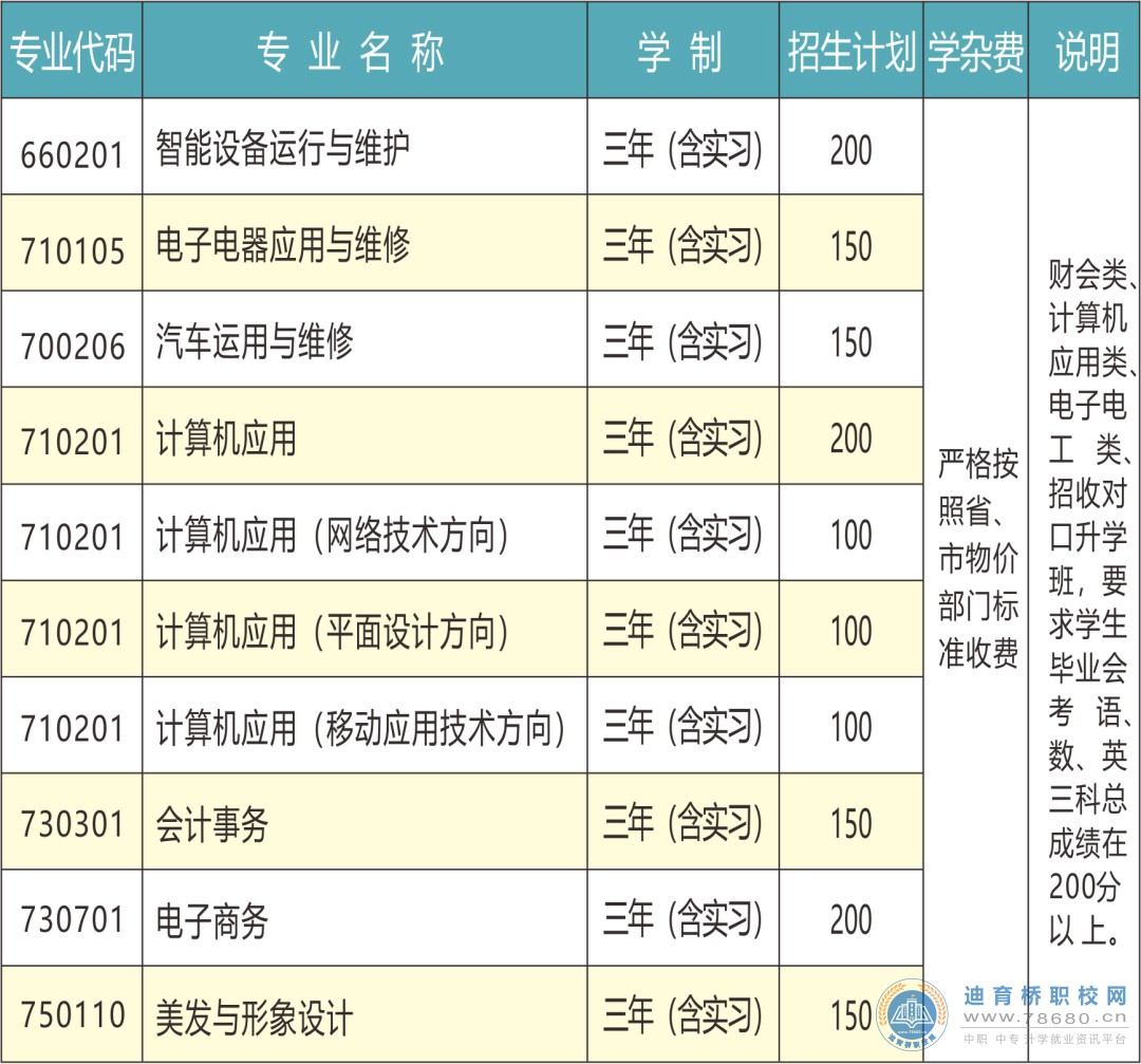 
耒陽(yáng)市中等職業(yè)技術(shù)學(xué)校2021年招生簡(jiǎn)章