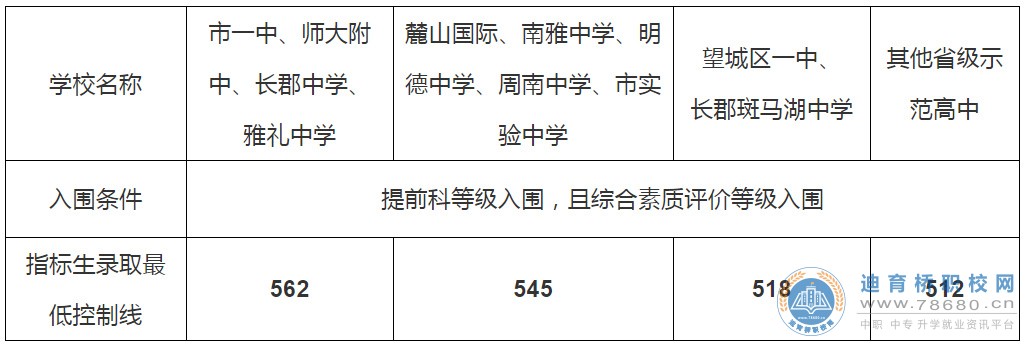  湖南中專職高學校-迪育橋職校網
