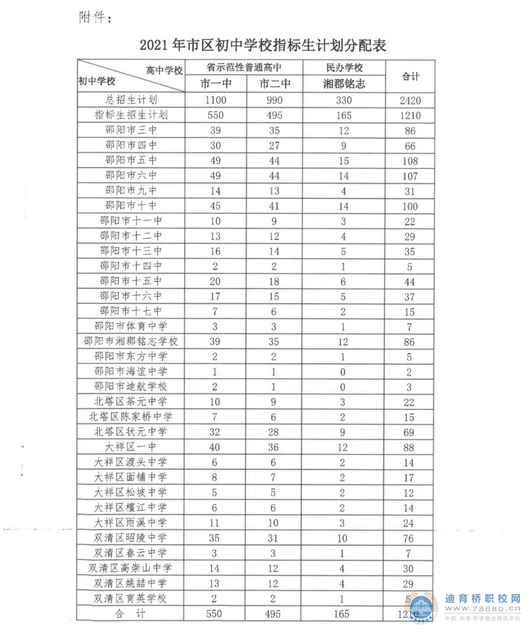  湖南中專職高學校-迪育橋職校網