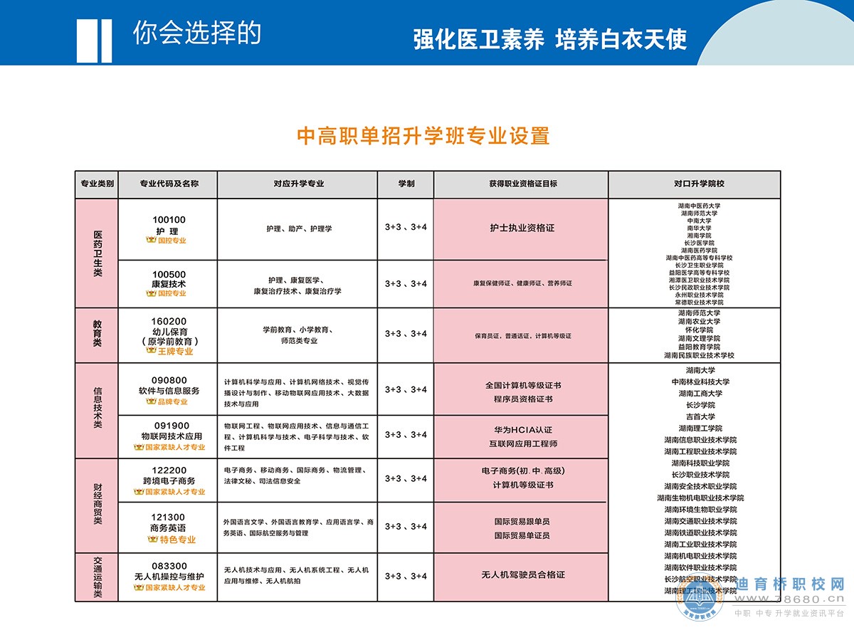 長沙華中醫衛科技中等職業學校2021年招生簡章