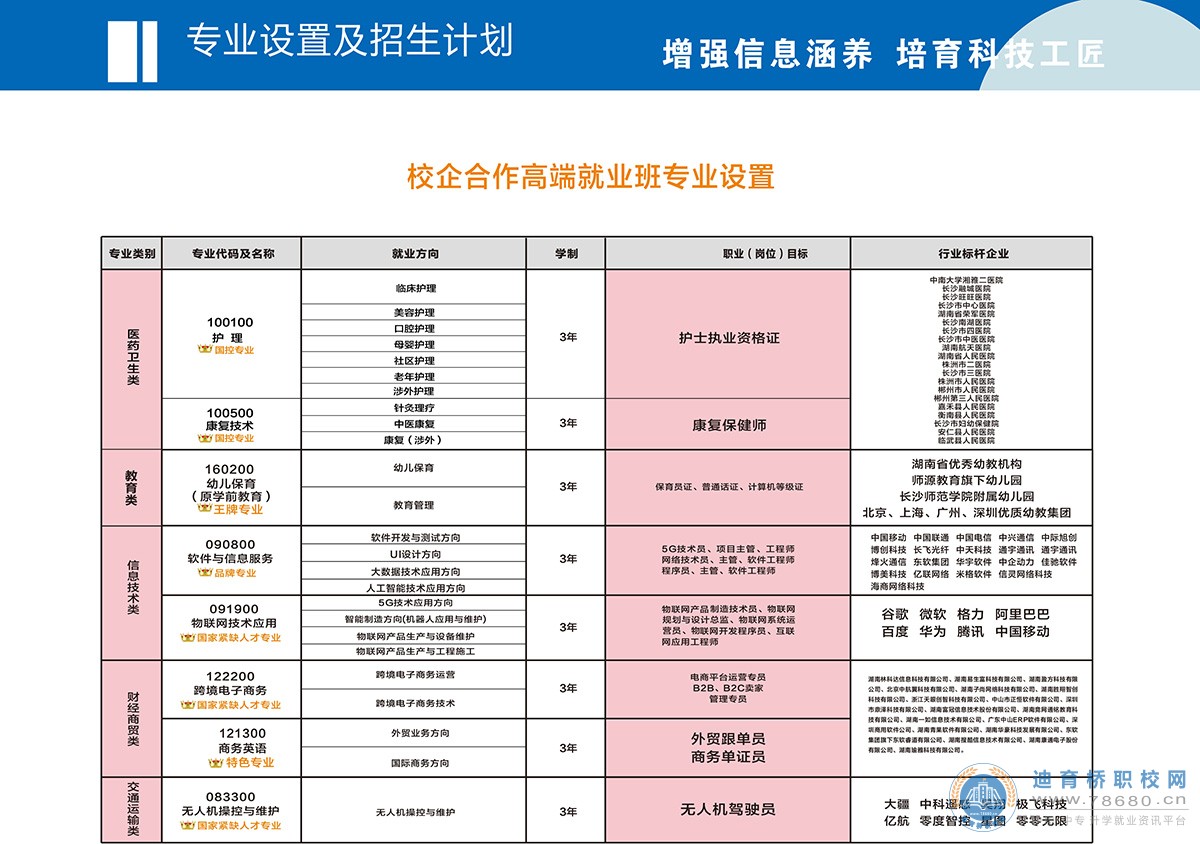 長沙華中醫衛科技中等職業學校2021年招生簡章