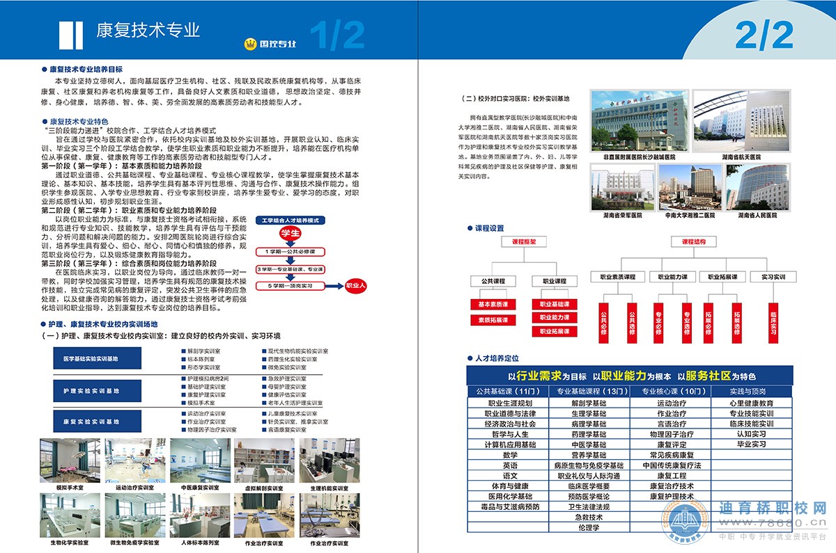 長沙華中醫衛科技中等職業學校2021年招生簡章