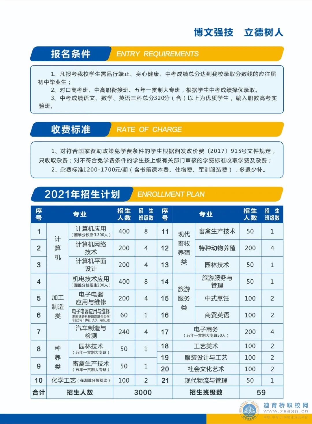 溆浦縣職業(yè)中等專業(yè)學校2021年招生簡章