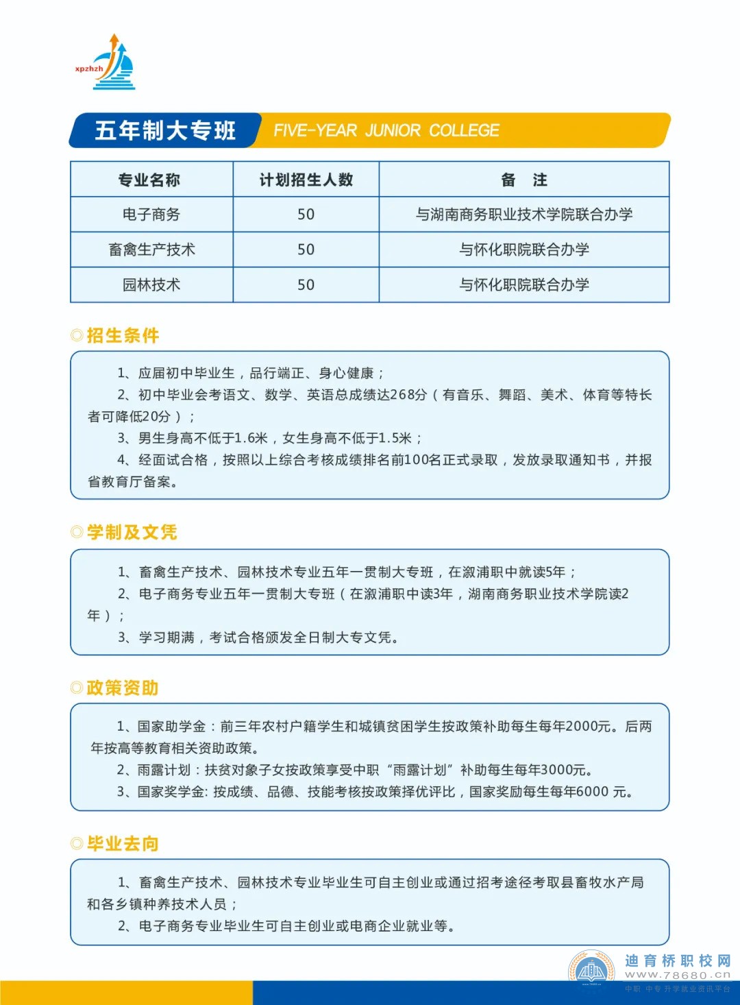 溆浦縣職業(yè)中等專業(yè)學校2021年招生簡章