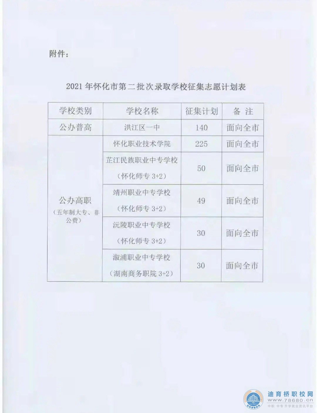  湖南中專職高學校-迪育橋職校網