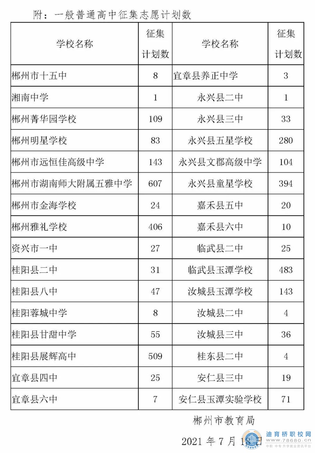  湖南中專職高學校-迪育橋職校網