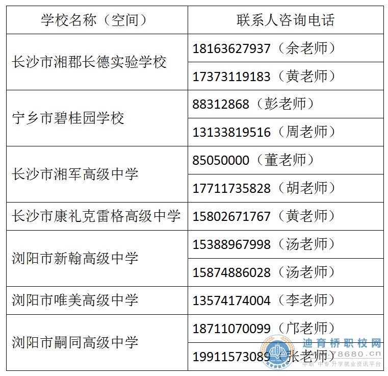 長(zhǎng)沙市部分民辦普通高中學(xué)校有少量招生計(jì)劃