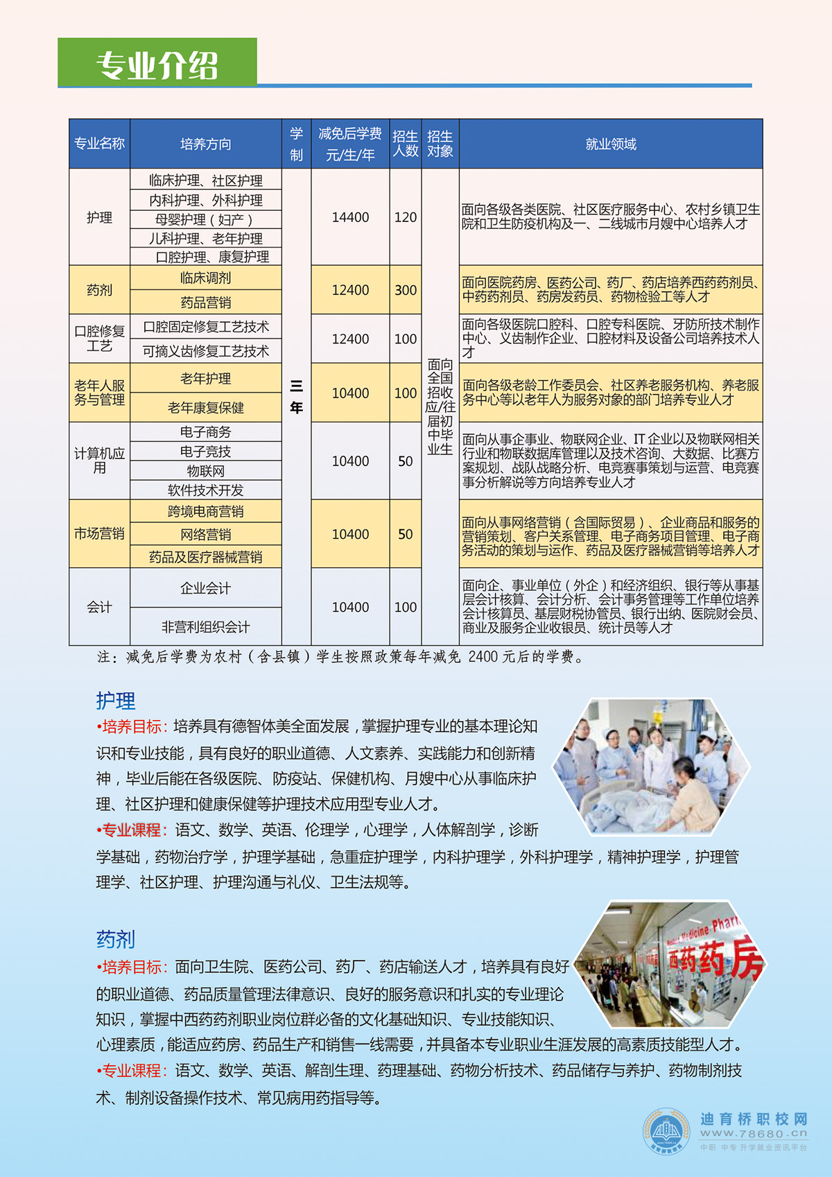 衡陽市瀟湘衛生中等專業學校2021年招生簡章