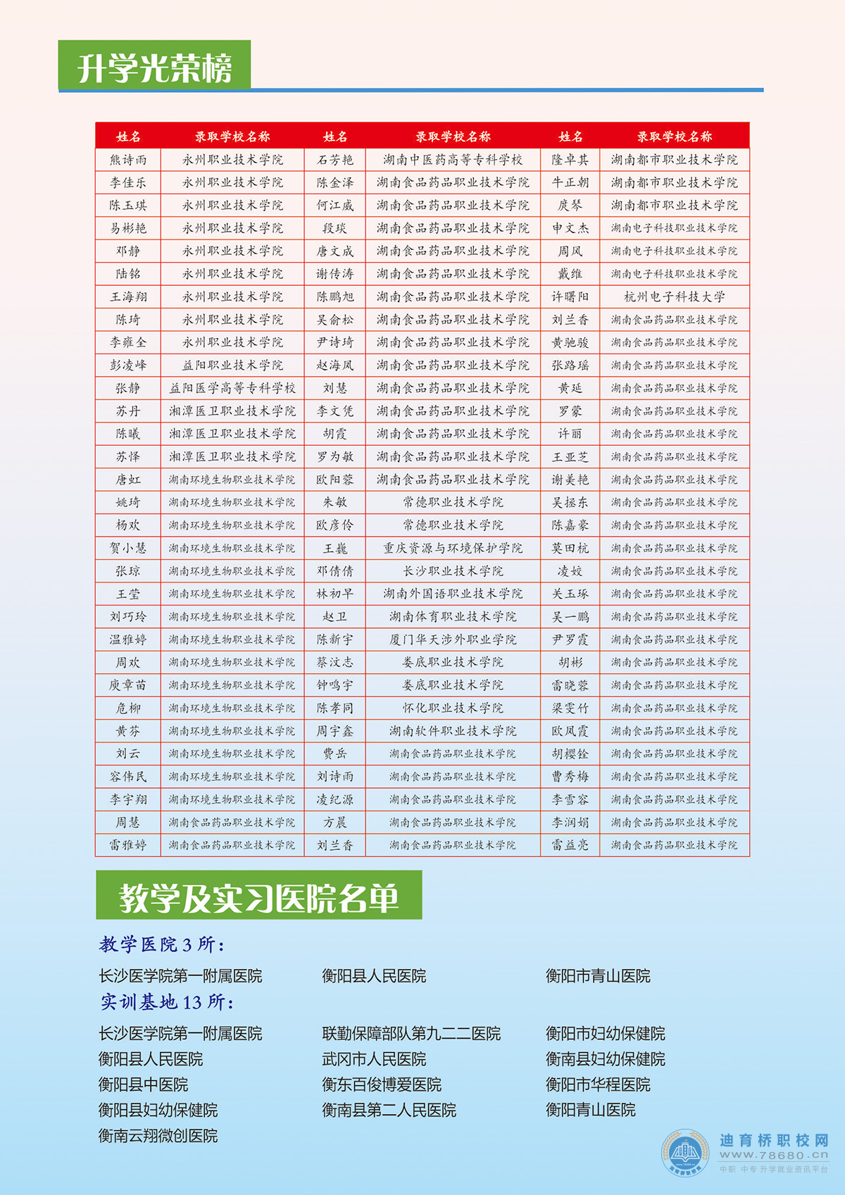 衡陽市瀟湘衛生中等專業學校2021年招生簡章