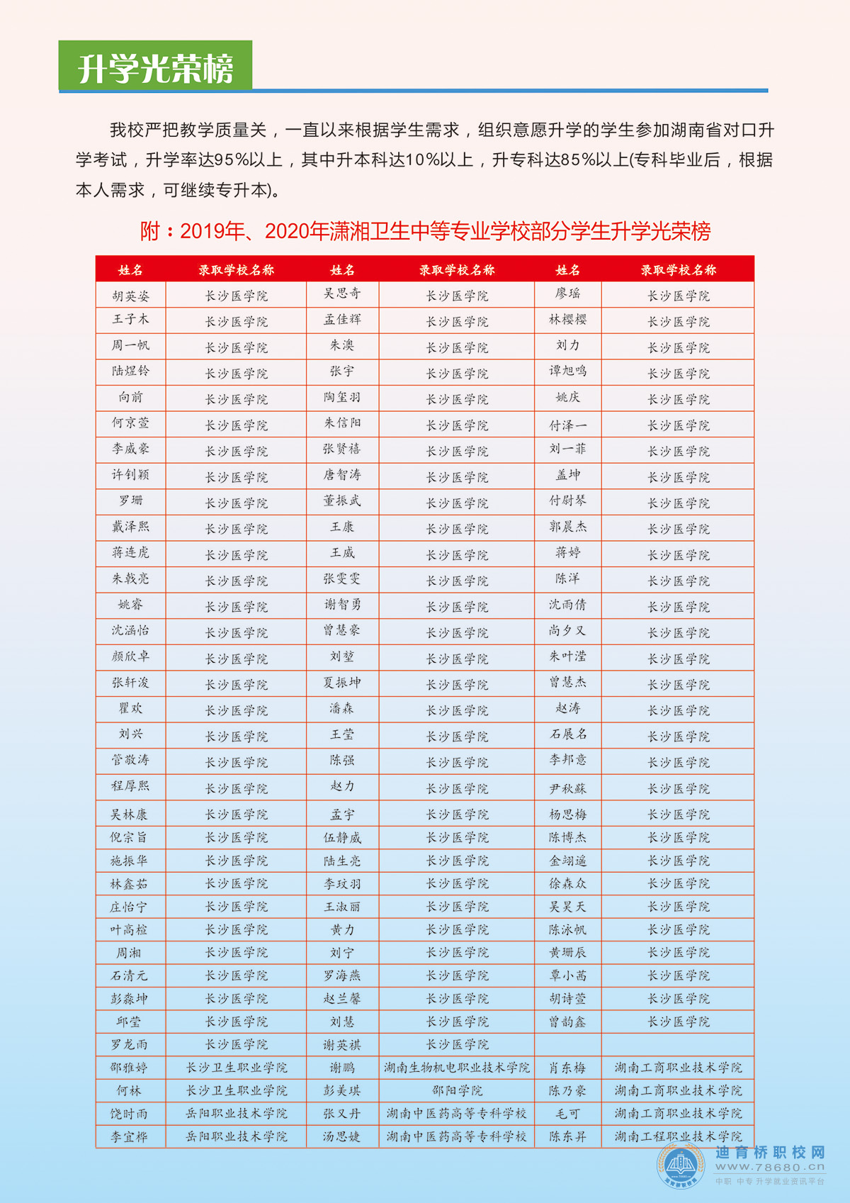 衡陽市瀟湘衛生中等專業學校2021年招生簡章