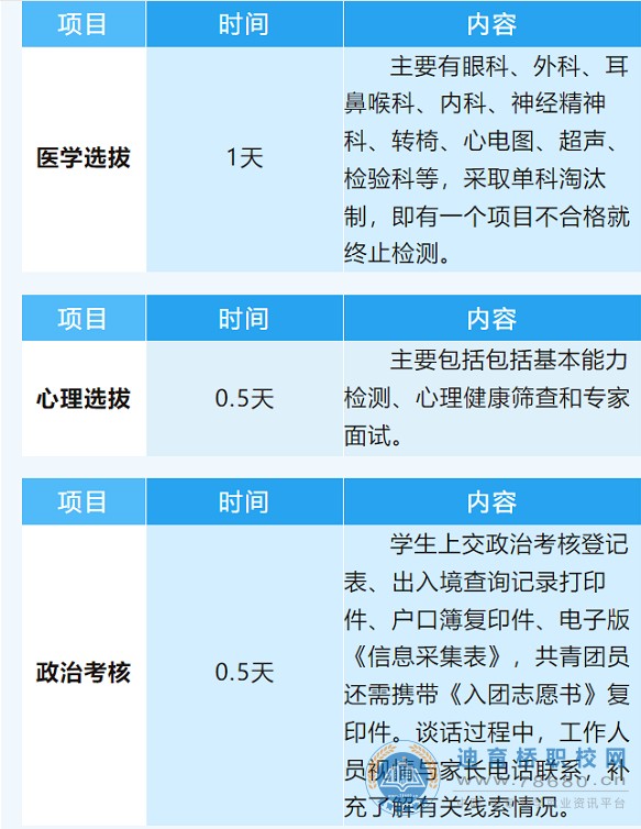  湖南中專職高學(xué)校-迪育橋職校網(wǎng)