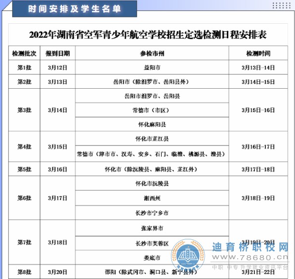  湖南中專職高學(xué)校-迪育橋職校網(wǎng)
