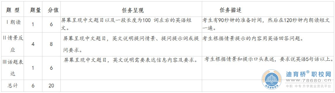 湖南中專職高學(xué)校-迪育橋職校網(wǎng)
