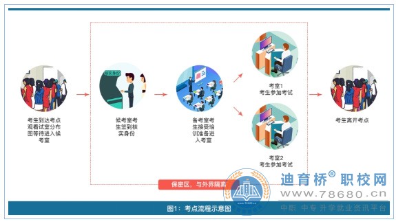 湖南中專職高學(xué)校-迪育橋職校網(wǎng)