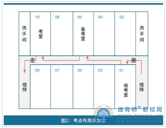 湖南中專職高學(xué)校-迪育橋職校網(wǎng)